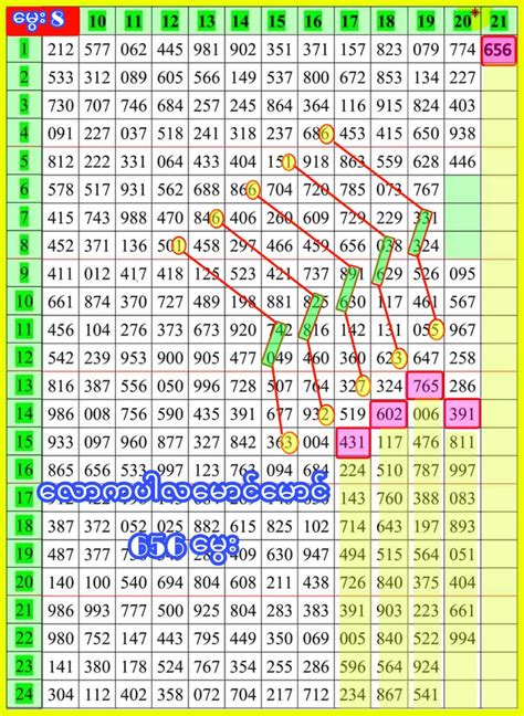 thailand lottery result chart